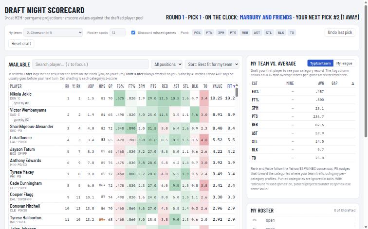 Draft Night Scorecard: available players with category z-scores beside my team versus the league average