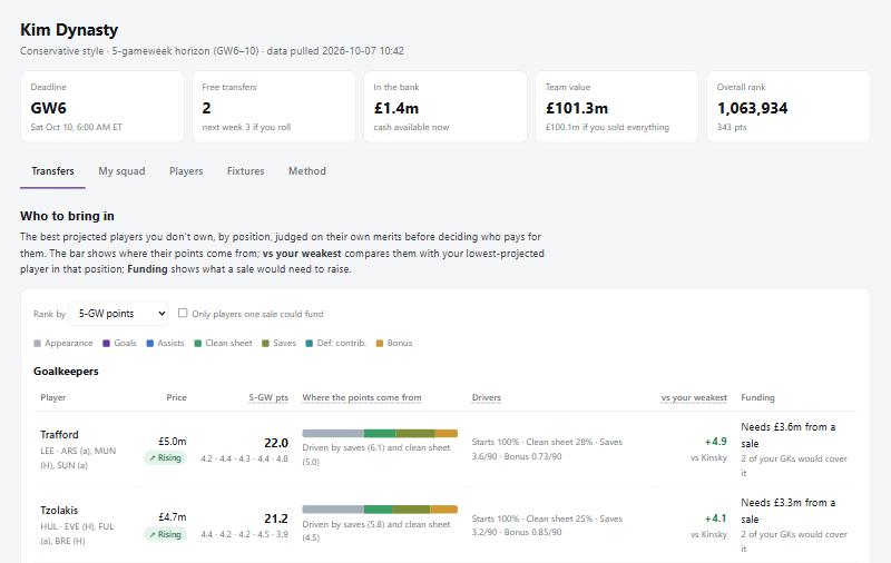 FPL Planner dashboard showing transfer recommendations